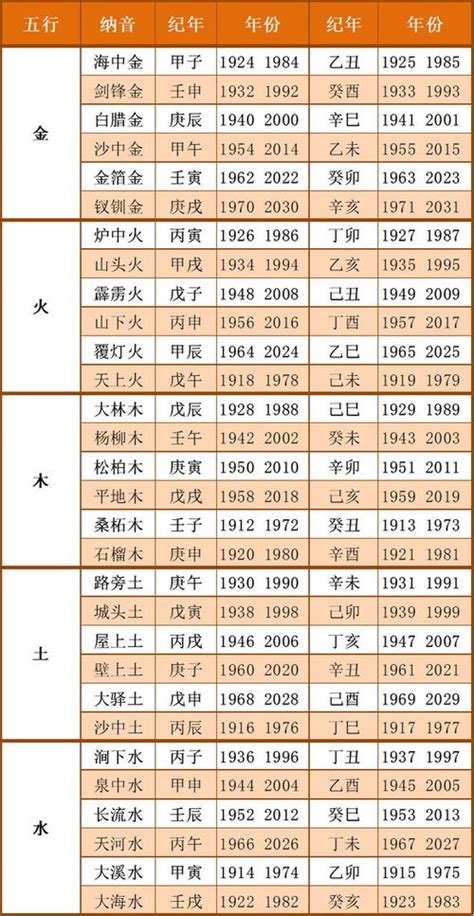 庚申年五行|出生年份与五行对照表